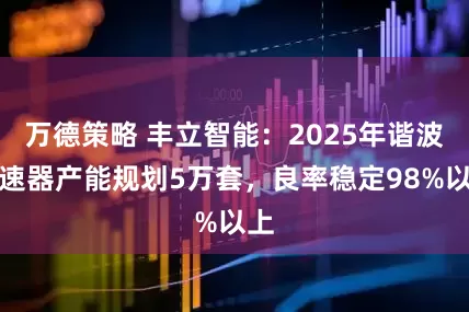万德策略 丰立智能：2025年谐波减速器产能规划5万套，良率稳定98%以上